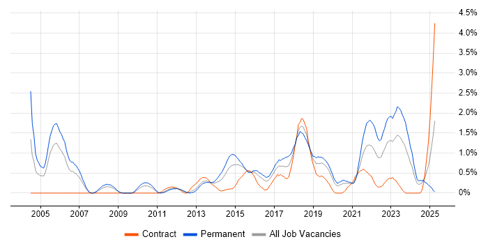 Job vacancy trend for Product Management in Cardiff Job vacancy trend for Product Management in Cardiff