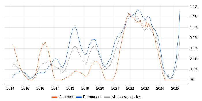 Job vacancy trend for Product Owner in Cardiff Job vacancy trend for Product Owner in Cardiff