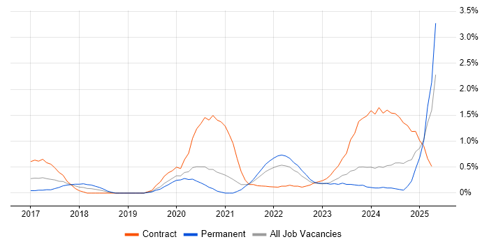 Job vacancy trend for Prometheus in Cardiff Job vacancy trend for Prometheus in Cardiff