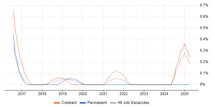 Job vacancy trend for Qlik Sense in Cardiff