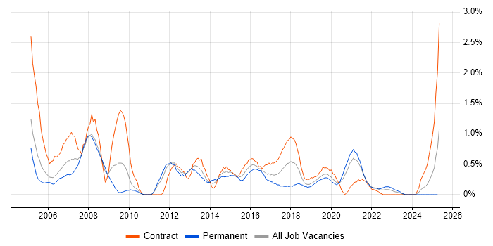 Job vacancy trend for Remedy in Cardiff Job vacancy trend for Remedy in Cardiff