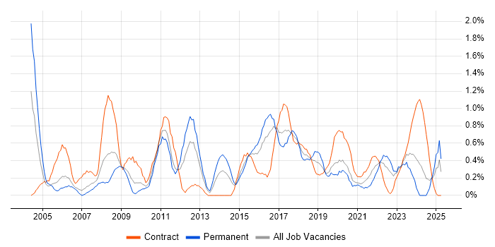 Job vacancy trend for Resource Management in Cardiff Job vacancy trend for Resource Management in Cardiff