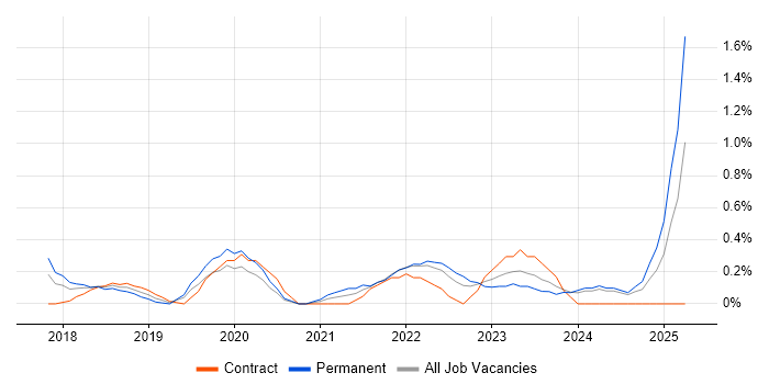 Job vacancy trend for REST Assured in Cardiff Job vacancy trend for REST Assured in Cardiff
