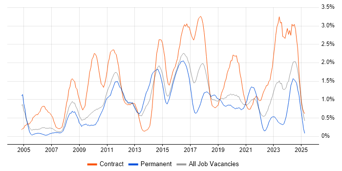 Job vacancy trend for Service Desk Analyst in Cardiff Job vacancy trend for Service Desk Analyst in Cardiff
