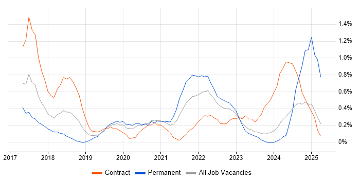 Job vacancy trend for SonarQube in Cardiff Job vacancy trend for SonarQube in Cardiff