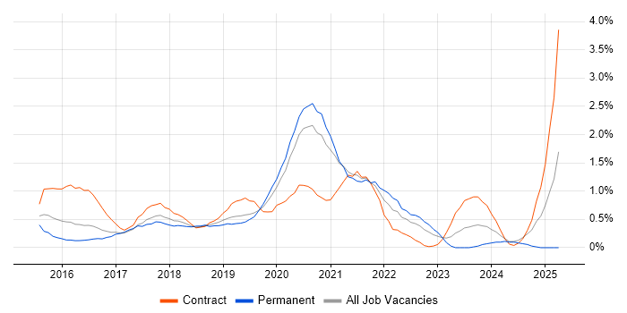Job vacancy trend for SpecFlow in Cardiff Job vacancy trend for SpecFlow in Cardiff