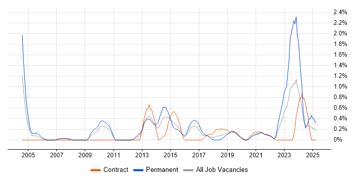 Job vacancy trend for Statistical Modelling in Cardiff Job vacancy trend for Statistical Modelling in Cardiff