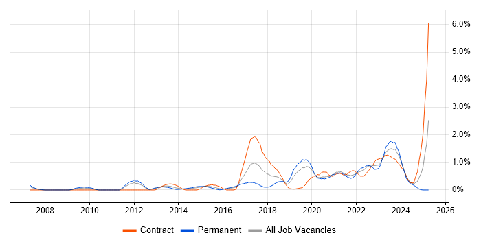 Job vacancy trend for Strategic Roadmap in Cardiff Job vacancy trend for Strategic Roadmap in Cardiff