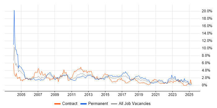 Job vacancy trend for Support Analyst in Cardiff Job vacancy trend for Support Analyst in Cardiff