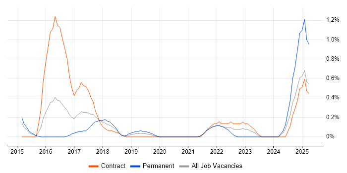 Job vacancy trend for Virtual Private Cloud in Cardiff Job vacancy trend for Virtual Private Cloud in Cardiff
