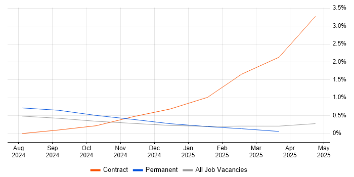 Job vacancy trend for ChatGPT in South Wales Job vacancy trend for ChatGPT in South Wales