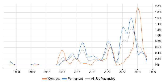Job vacancy trend for Critical Thinking in South Wales Job vacancy trend for Critical Thinking in South Wales