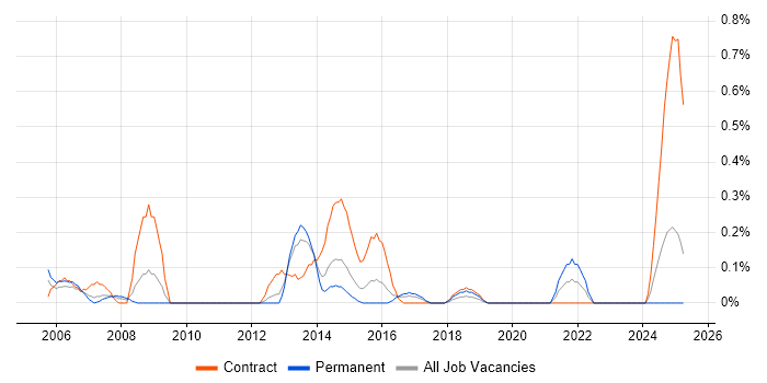 Job vacancy trend for CRM Manager in South Wales Job vacancy trend for CRM Manager in South Wales