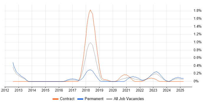 Job vacancy trend for Customer-Centric Approach in South Wales Job vacancy trend for Customer-Centric Approach in South Wales