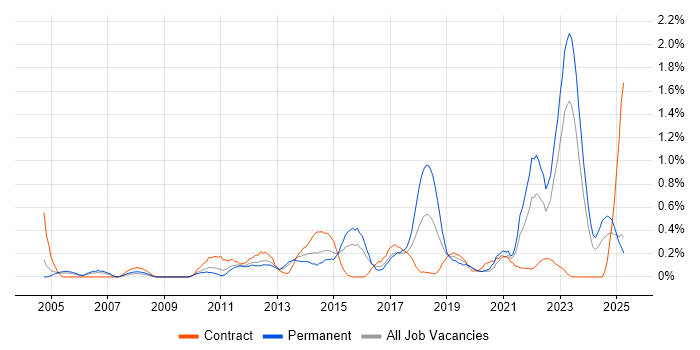 Job vacancy trend for Customer Engagement in South Wales Job vacancy trend for Customer Engagement in South Wales