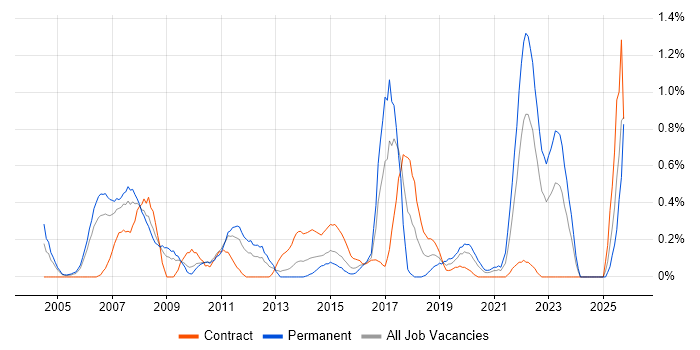 Customer Insight job vacancy trend in South Wales