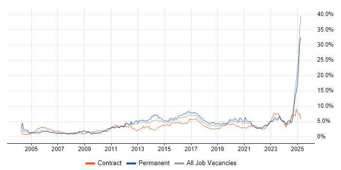 Job vacancy trend for Customer Service in South Wales Job vacancy trend for Customer Service in South Wales