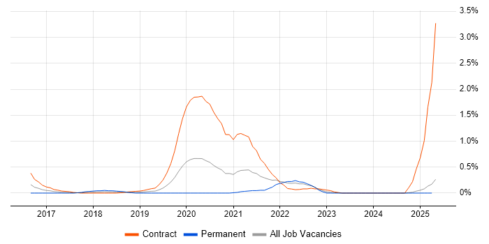 Job vacancy trend for Data Munging in South Wales Job vacancy trend for Data Munging in South Wales