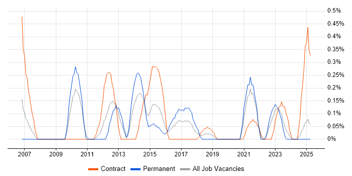 Job vacancy trend for Deadline-Driven in South Wales Job vacancy trend for Deadline-Driven in South Wales