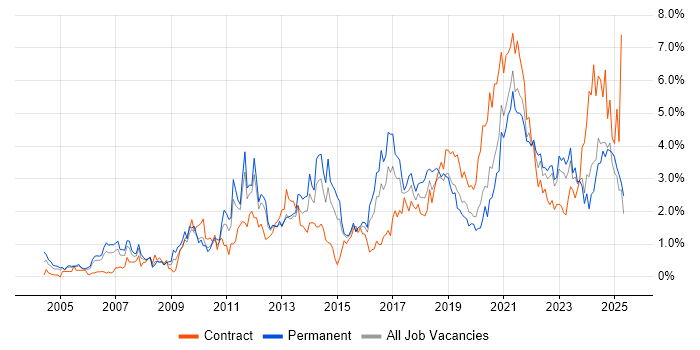 Job vacancy trend for Decision-Making in South Wales Job vacancy trend for Decision-Making in South Wales