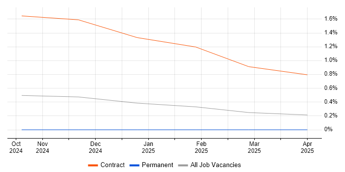 Job vacancy trend for Ekahau in South Wales Job vacancy trend for Ekahau in South Wales