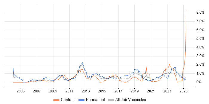 Job vacancy trend for Enterprise Software in South Wales Job vacancy trend for Enterprise Software in South Wales
