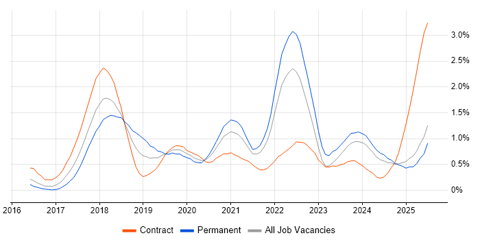 Job vacancy trend for GDPR in South Wales Job vacancy trend for GDPR in South Wales