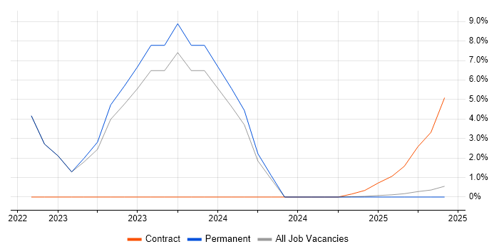 Job vacancy trend for Actionable Insight in Glamorgan Job vacancy trend for Actionable Insight in Glamorgan
