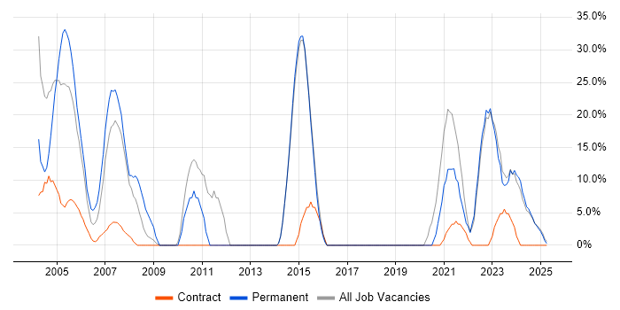 Job vacancy trend for Analyst in Glamorgan Job vacancy trend for Analyst in Glamorgan
