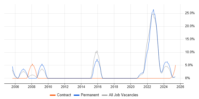 Job vacancy trend for Analytical Skills in Glamorgan Job vacancy trend for Analytical Skills in Glamorgan