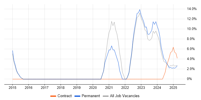 Job vacancy trend for Analytics in Glamorgan