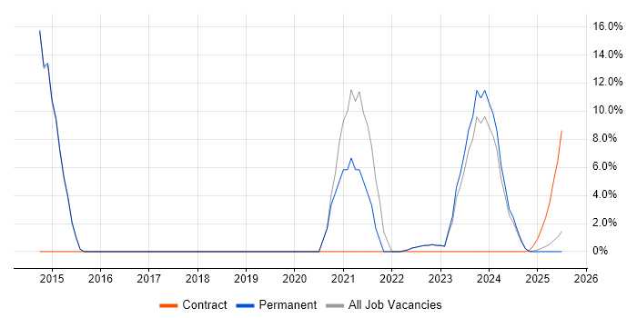 Job vacancy trend for Data Analyst in Glamorgan Job vacancy trend for Data Analyst in Glamorgan