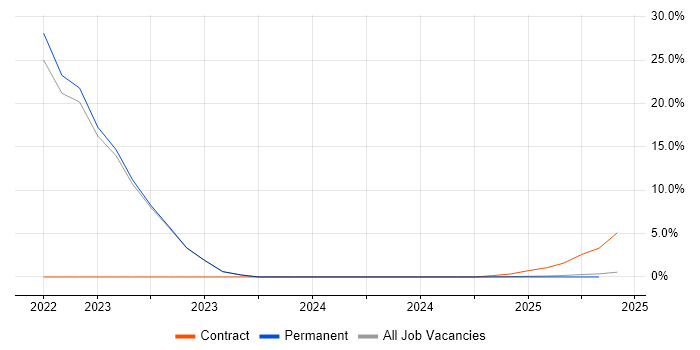 Job vacancy trend for Data Visualisation in Glamorgan Job vacancy trend for Data Visualisation in Glamorgan