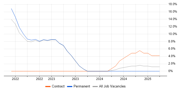 Job vacancy trend for Enterprise Architecture in Glamorgan Job vacancy trend for Enterprise Architecture in Glamorgan