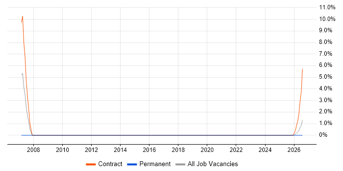 Fibre Optics job vacancy trend in Glamorgan