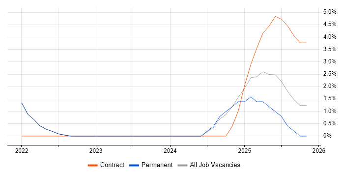 Firmware job vacancy trend in Glamorgan