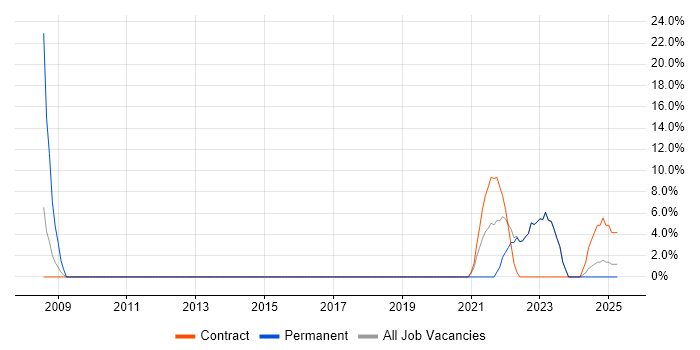 Job vacancy trend for IT Strategy in Glamorgan Job vacancy trend for IT Strategy in Glamorgan