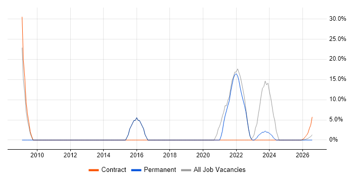 Law job vacancy trend in Glamorgan