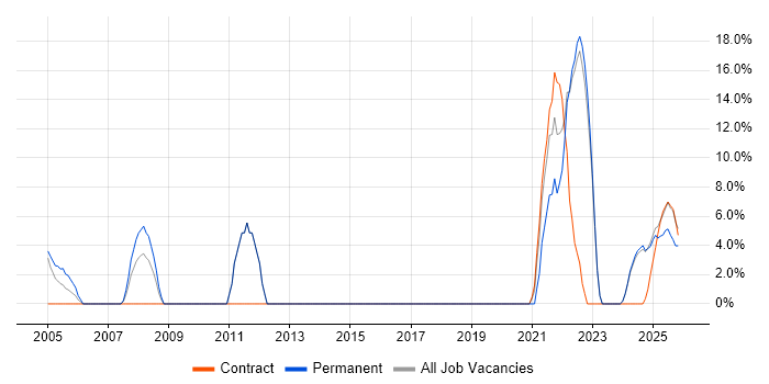 Service Delivery job vacancy trend in Glamorgan