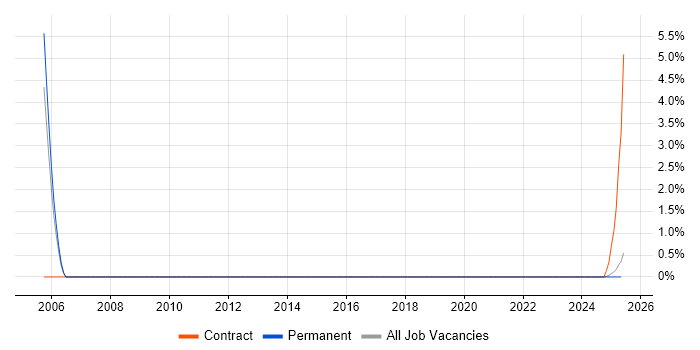 Job vacancy trend for Statistics in Glamorgan Job vacancy trend for Statistics in Glamorgan