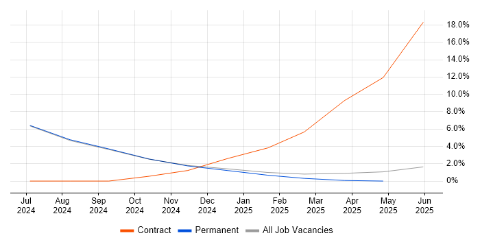 Job vacancy trend for Task Automation in Glamorgan