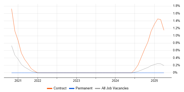 Job vacancy trend for Google Sheets in South Wales Job vacancy trend for Google Sheets in South Wales