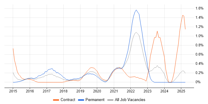 Job vacancy trend for Google Workspace in South Wales Job vacancy trend for Google Workspace in South Wales