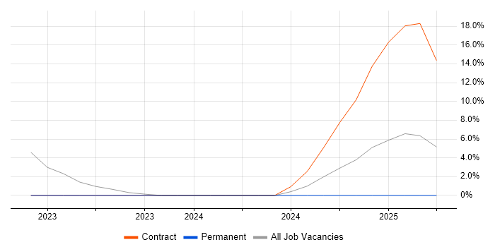 Job vacancy trend for Accounts Payable in Gwent