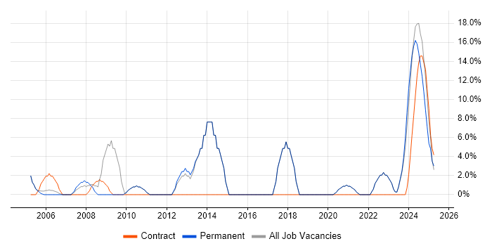 Job vacancy trend for Analytical Skills in Gwent Job vacancy trend for Analytical Skills in Gwent