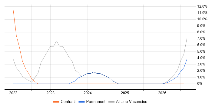 DBS Check job vacancy trend in Gwent