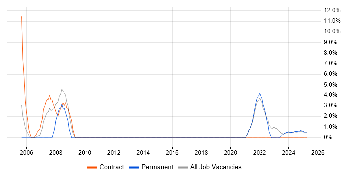 Job vacancy trend for IT Support in Gwent Job vacancy trend for IT Support in Gwent