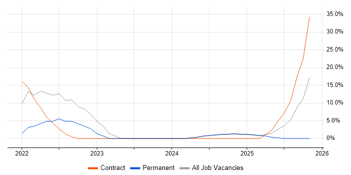 JIRA job vacancy trend in Gwent