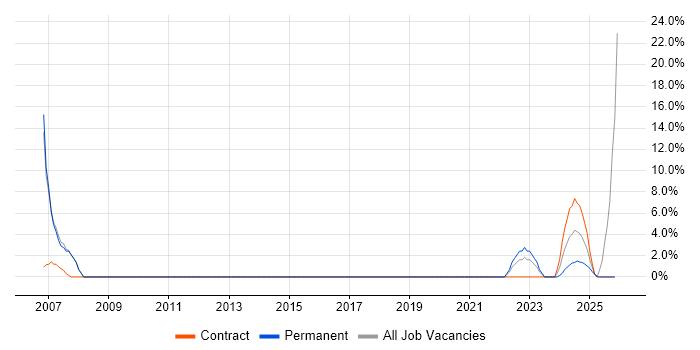 Legal job vacancy trend in Gwent
