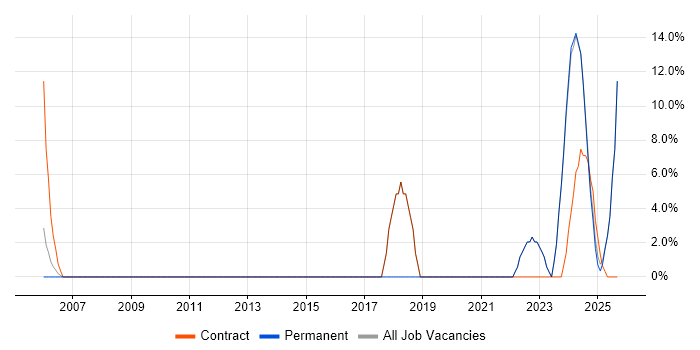 Mathematics job vacancy trend in Gwent Mathematics job vacancy trend in Gwent